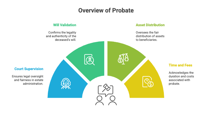 Overview-of-Probate