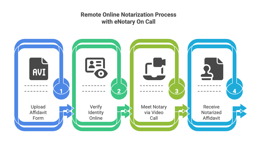 remote-online-notarization
