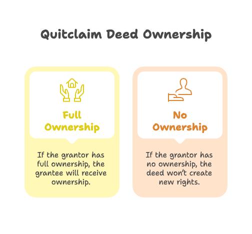 Quitclaim-deed-ownership