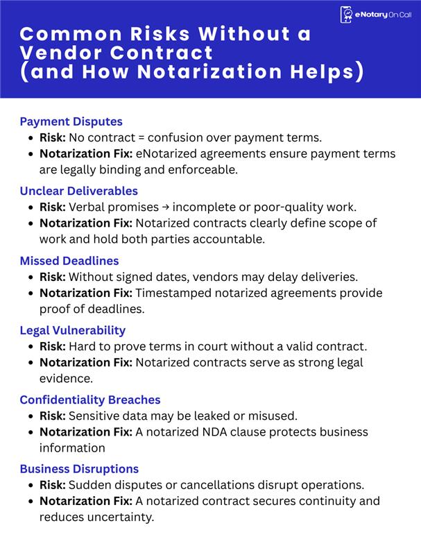 Vendor-Contract-Agreement-Notarization