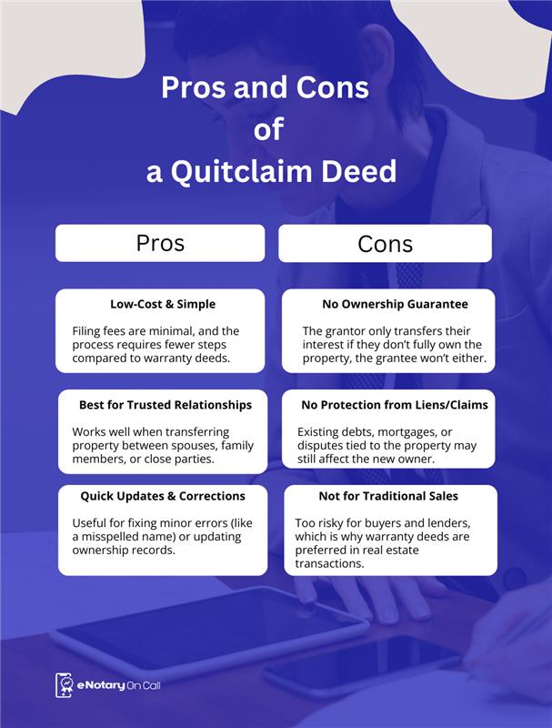 Quitclaim Deed for Property